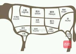 此刻只想说一句牛排美酒夜光杯举杯同庆祖国美的做法图解1